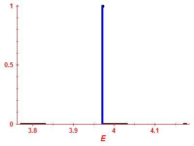Strength function